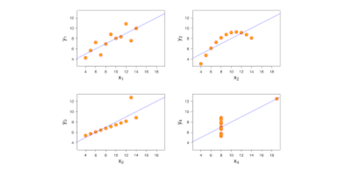 Anscombe’s Quartet